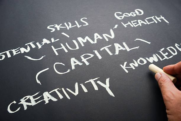 Human Capital Development through CSR